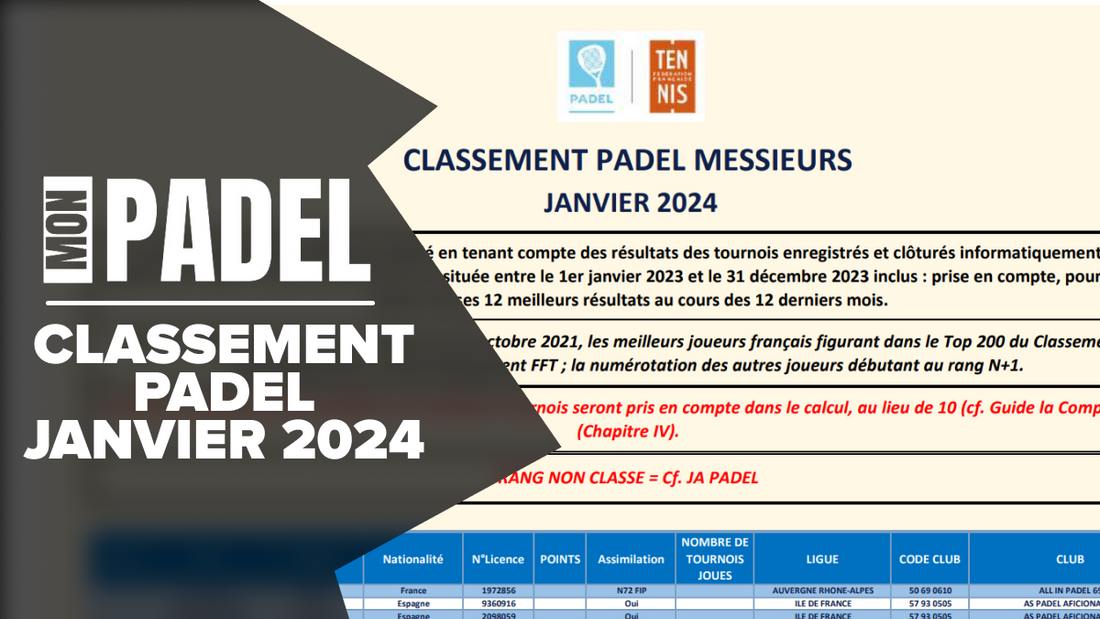 Padel 2024, classement janvier 2024 padel, classement padel janvier 2024, padel, classement padel